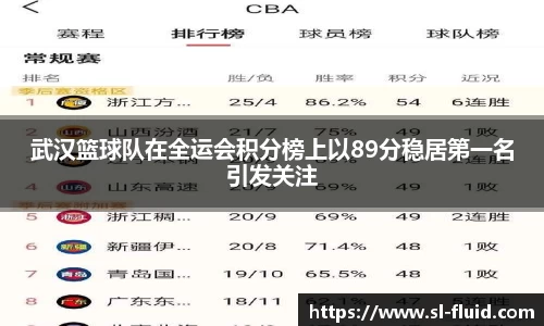 武汉篮球队在全运会积分榜上以89分稳居第一名引发关注